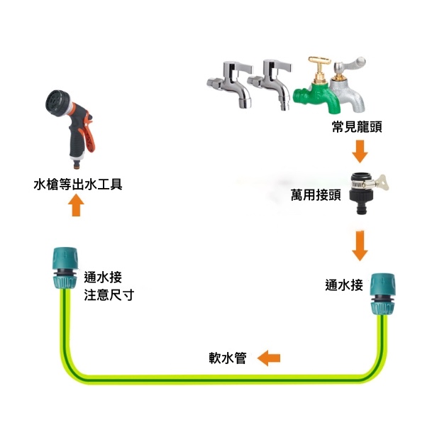 聚樂電商