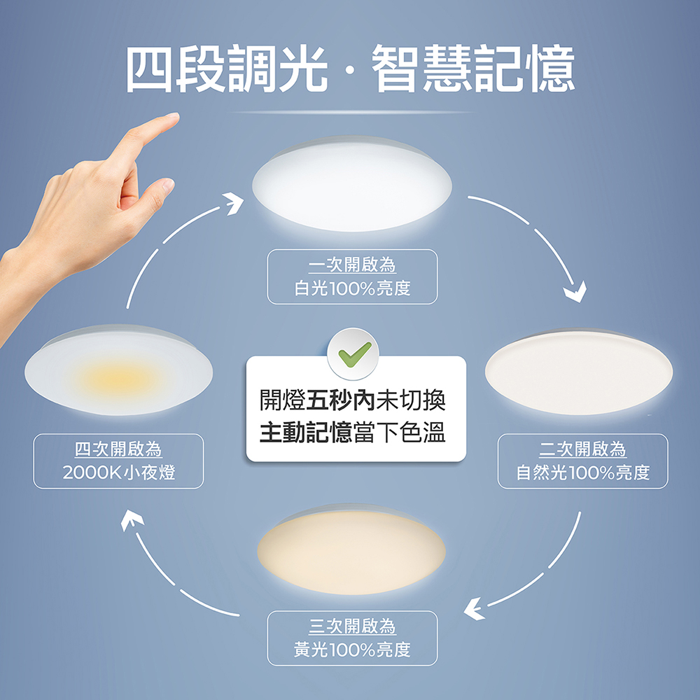 聚樂電商