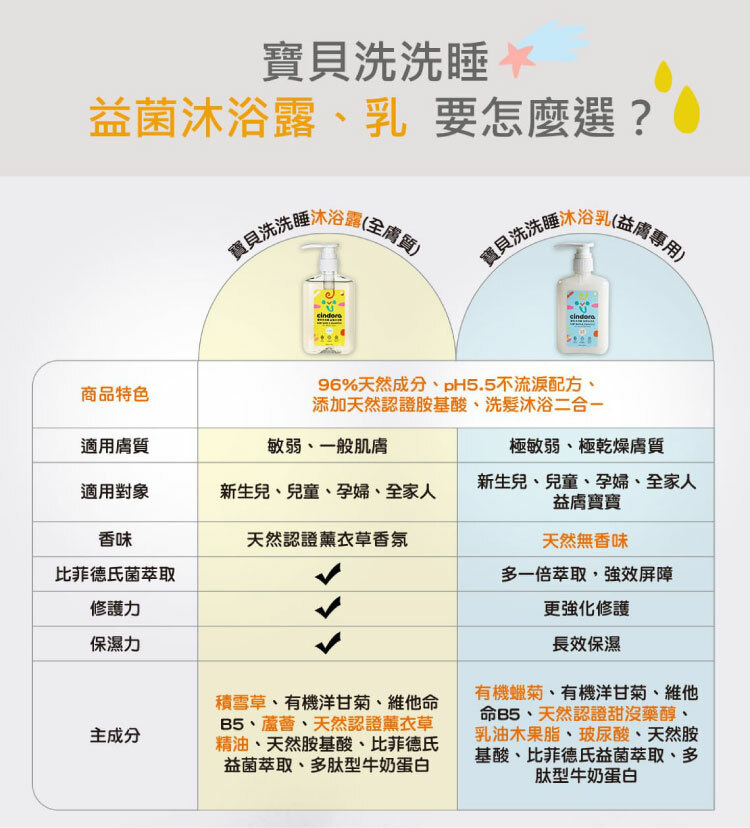 聚樂電商