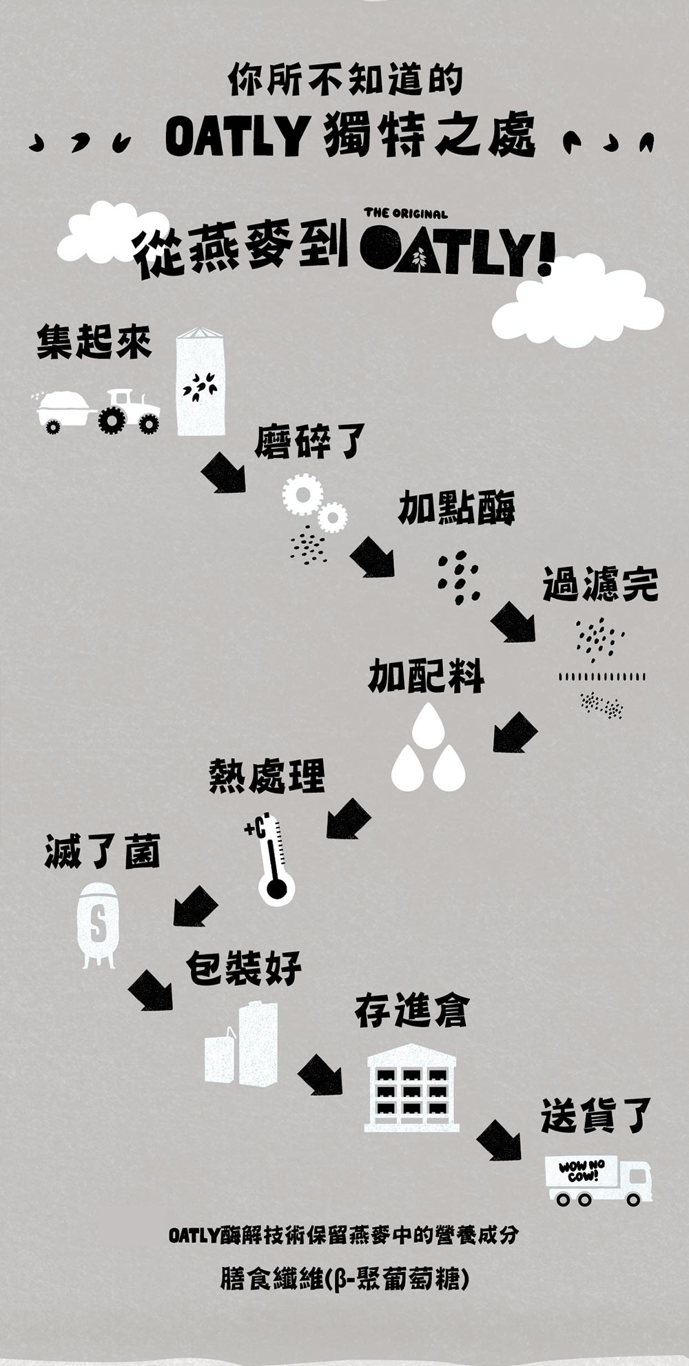 聚樂電商