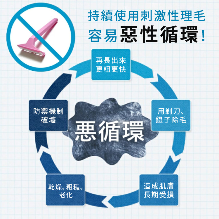 聚樂電商