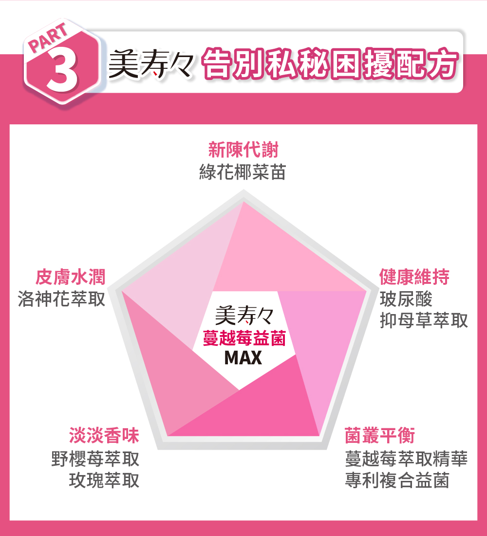 聚樂電商